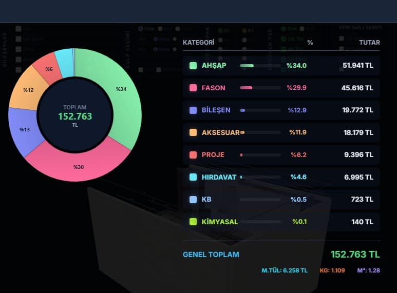 KesApp vidasına kadar maliyet grafiği