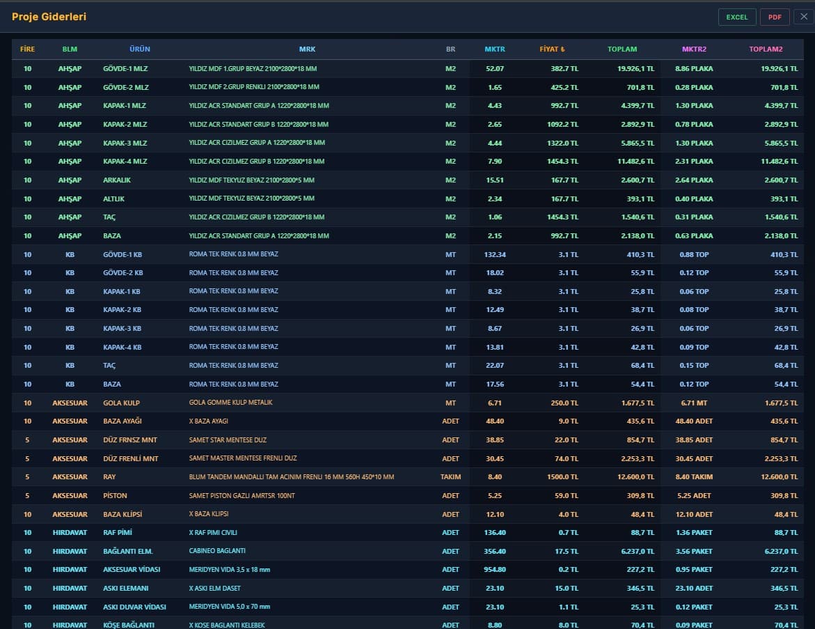 KesApp aksesuar ve hırdavat listesi