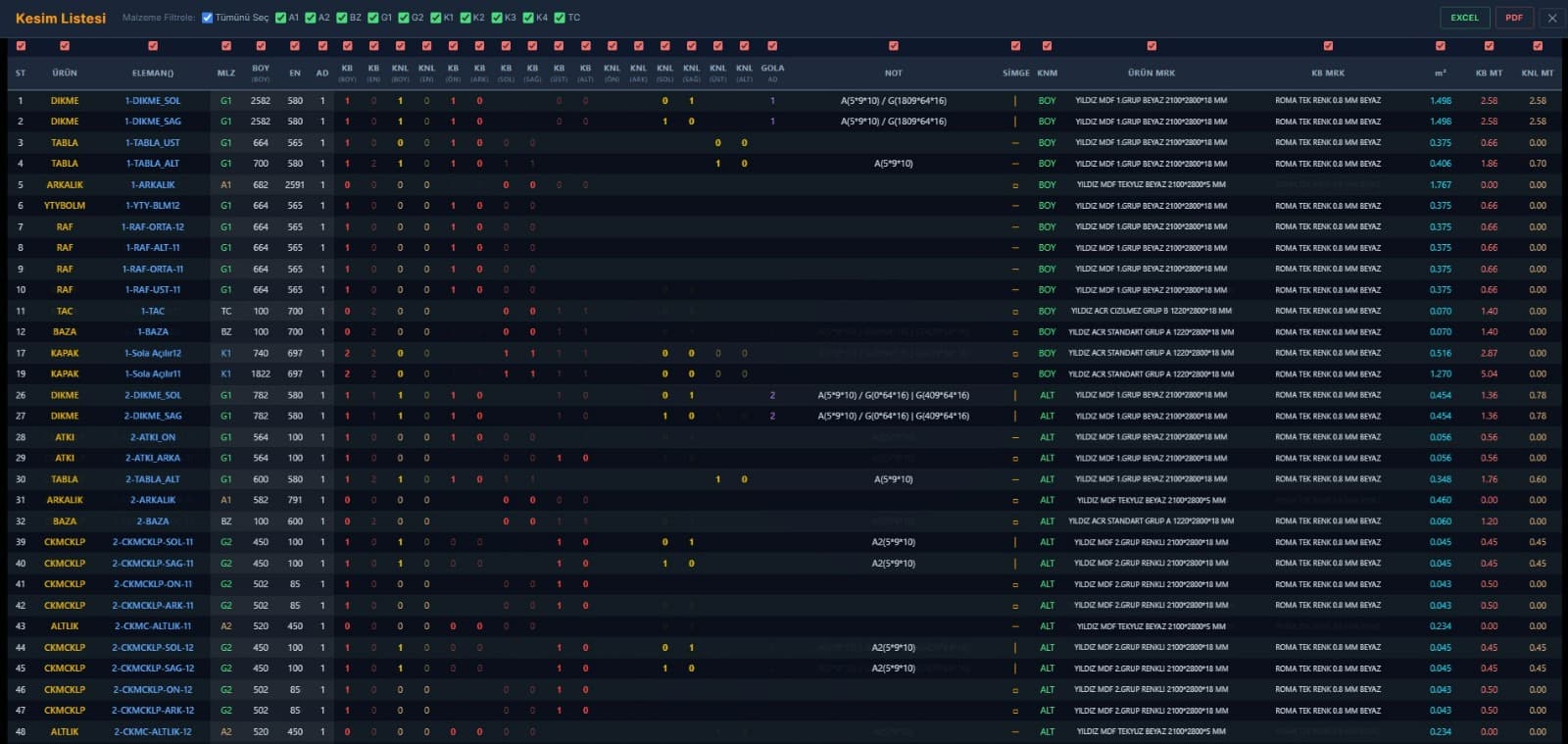 KesApp kesim listesi arayüzü