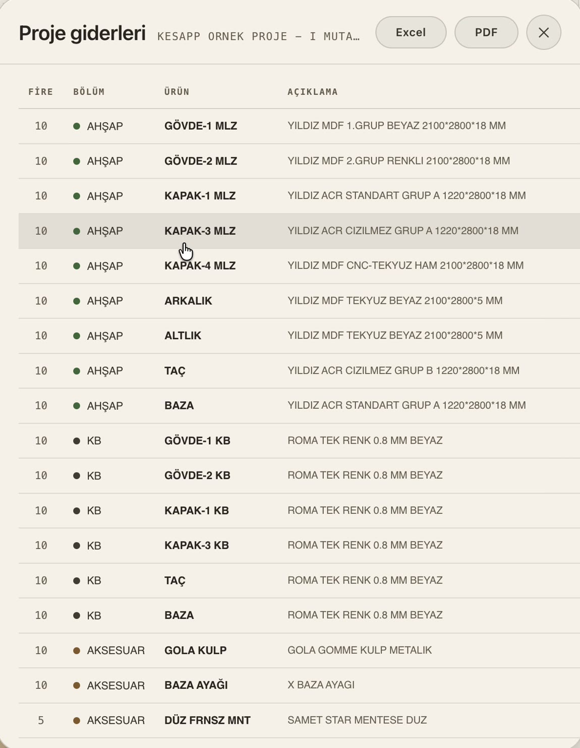 KesApp proje giderleri ekranı